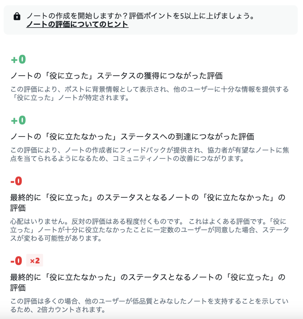 コミュニティーノートのポイント方式